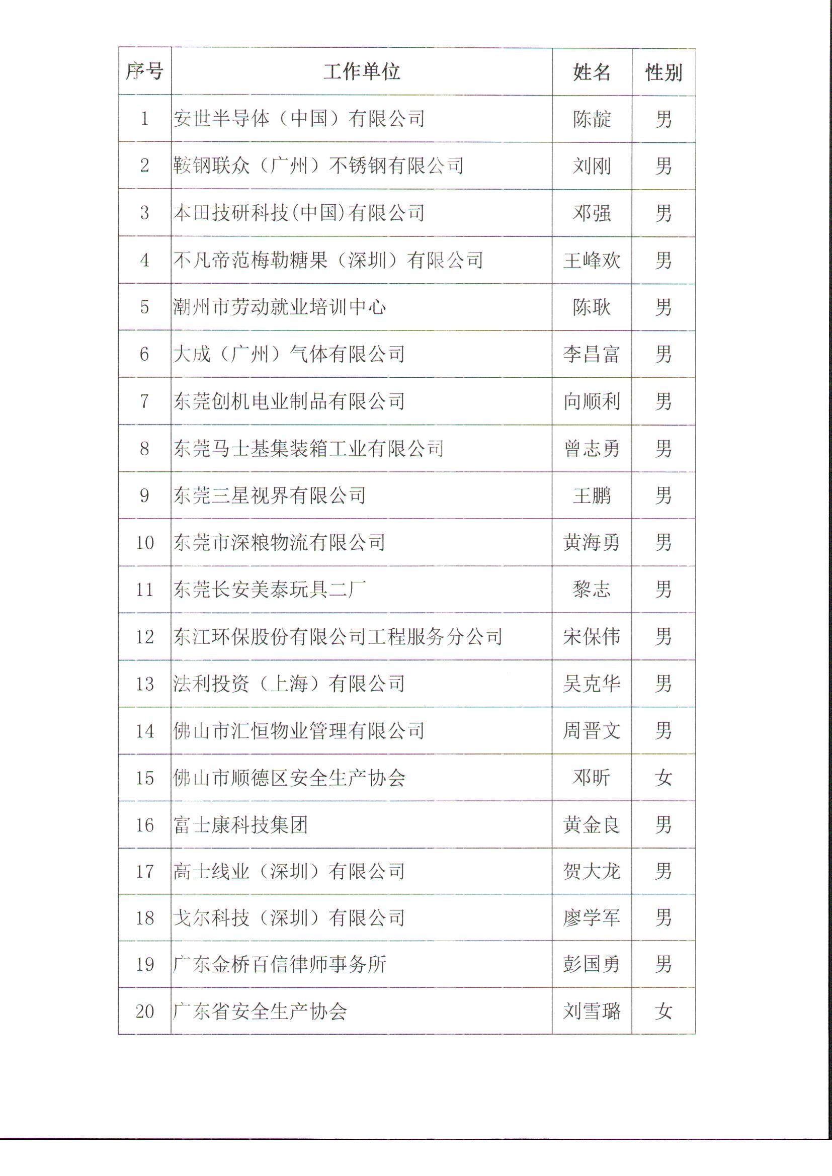 广东省安全生产协会安全工程师专业委员会关于公布第二批专家委员的通知-盖章版_页面_2.jpg