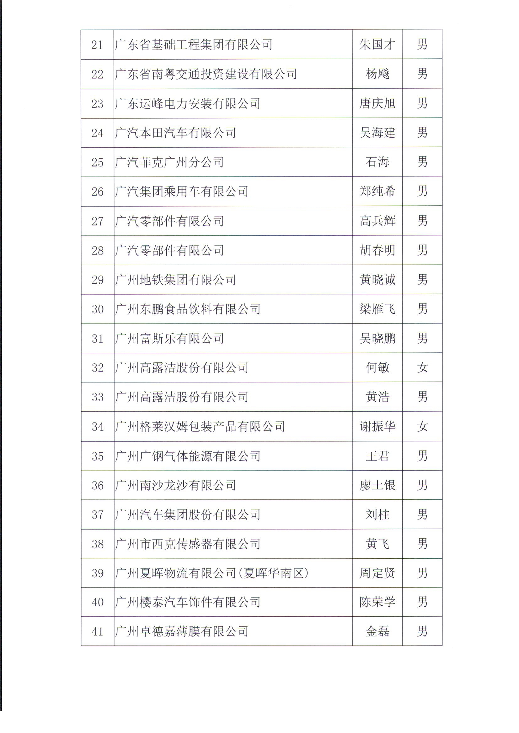 广东省安全生产协会安全工程师专业委员会关于公布第二批专家委员的通知-盖章版_页面_3.jpg