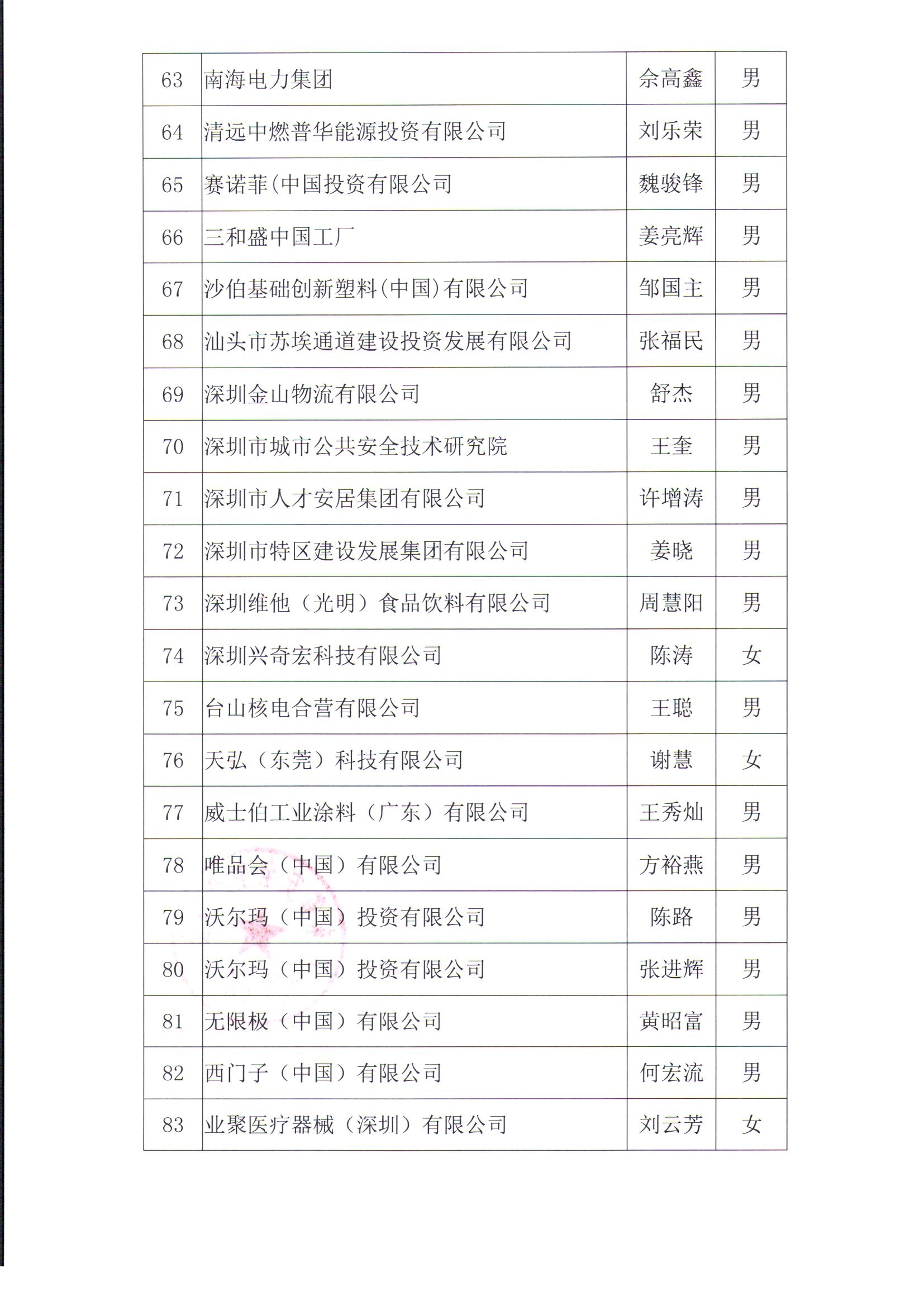 广东省安全生产协会安全工程师专业委员会关于公布第二批专家委员的通知-盖章版_页面_5.jpg