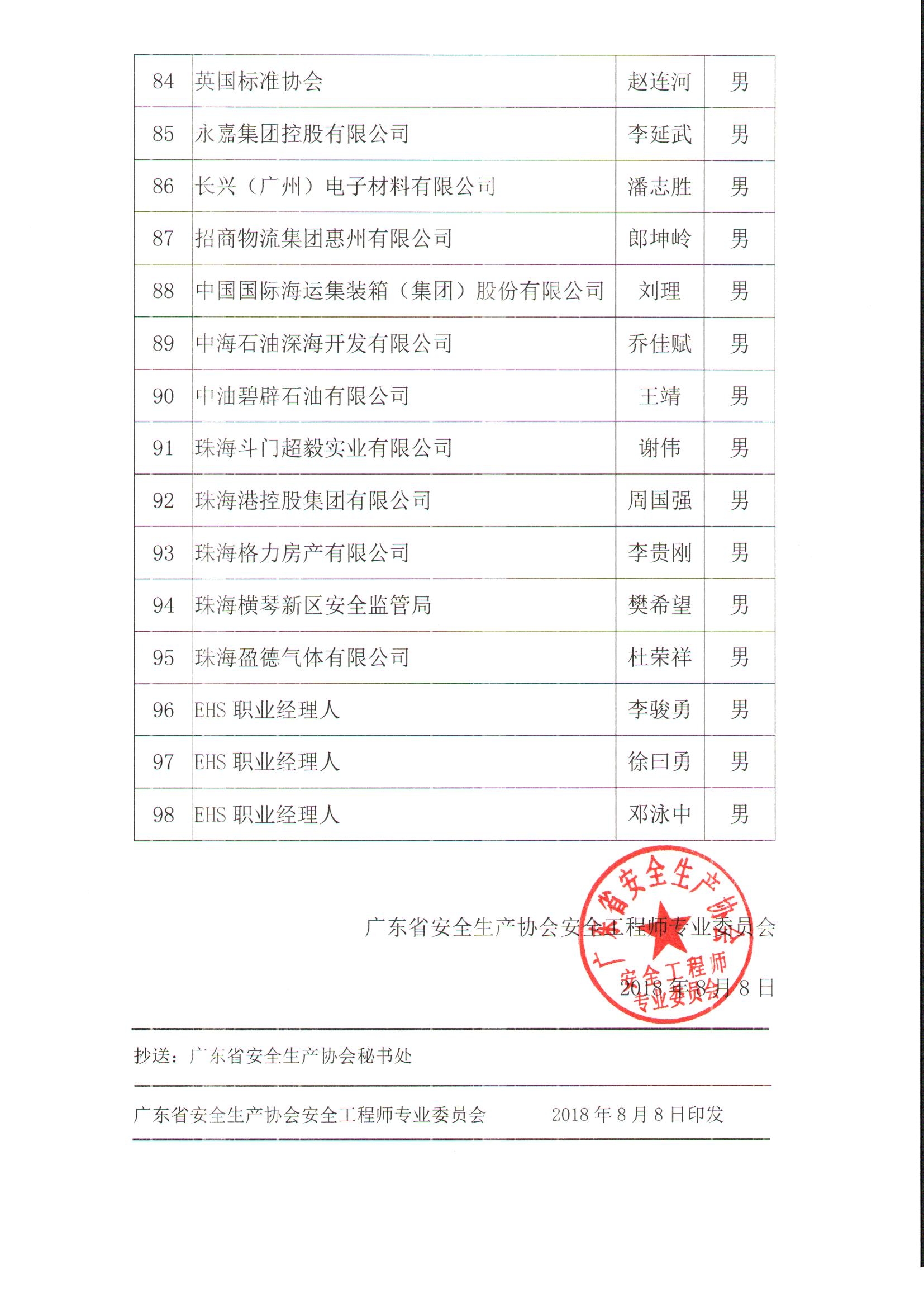 广东省安全生产协会安全工程师专业委员会关于公布第二批专家委员的通知-盖章版_页面_6.jpg