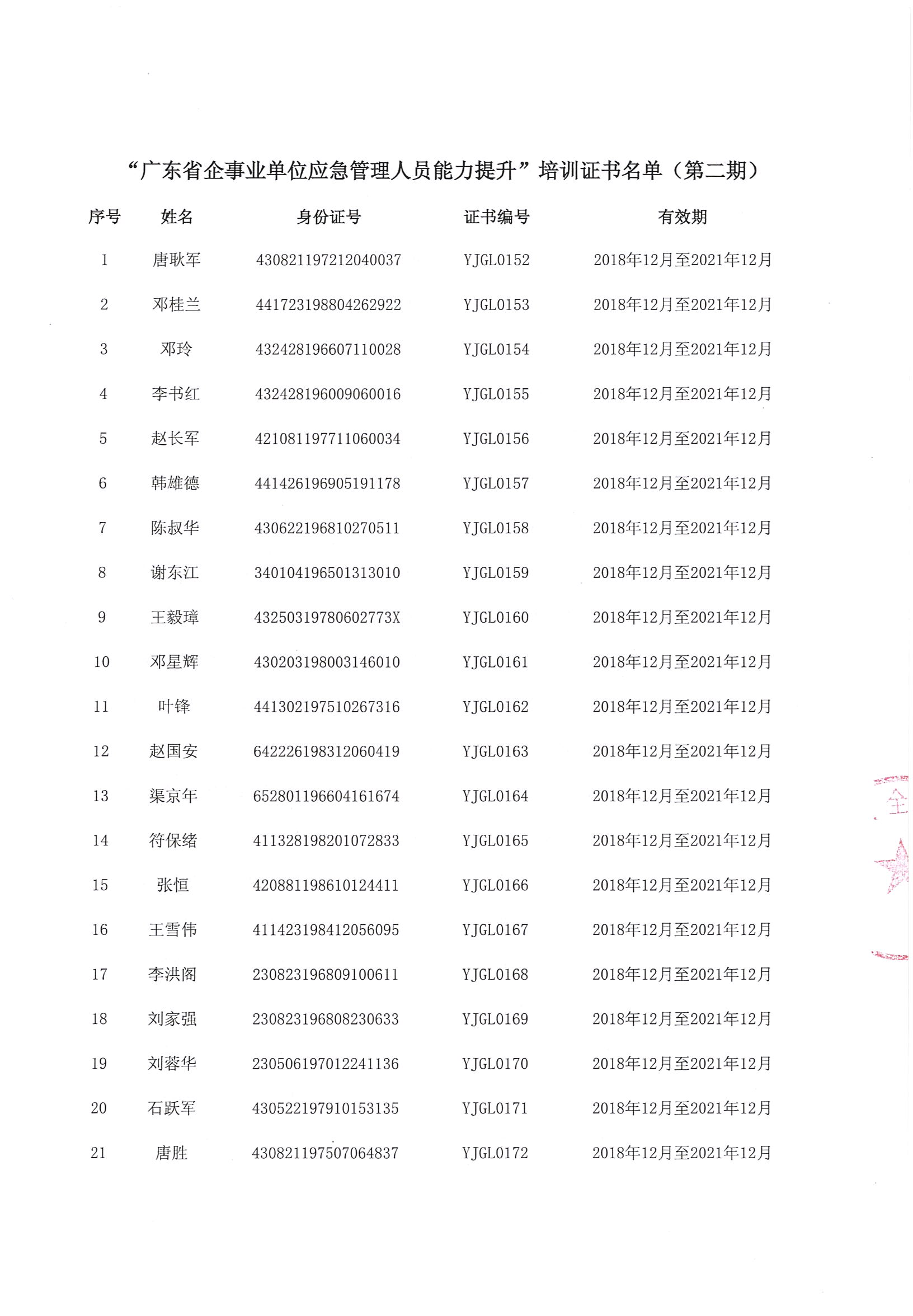 “广东省企事业单位应急管理人员能力提升”培训班（第二期）取得证书人员名单_页面_3.jpg