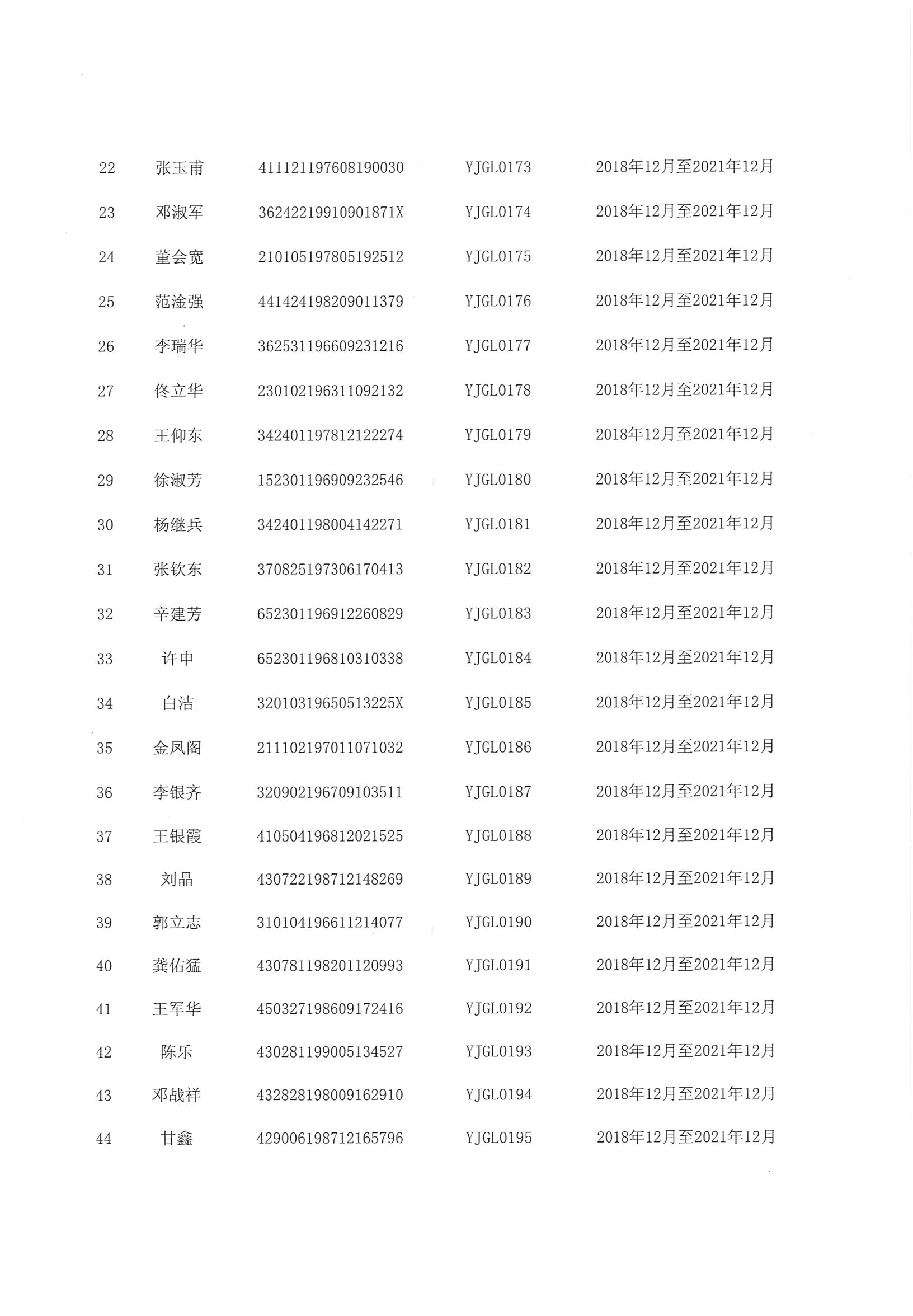 “广东省企事业单位应急管理人员能力提升”培训班（第二期）取得证书人员名单_页面_4.jpg