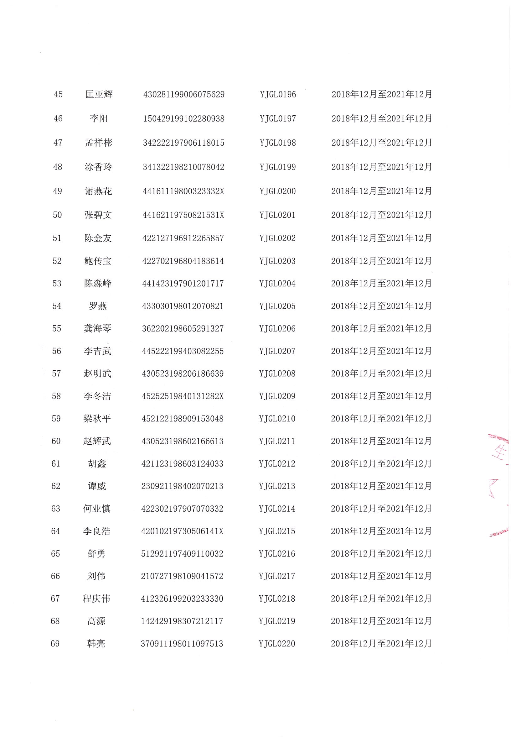 “广东省企事业单位应急管理人员能力提升”培训班（第二期）取得证书人员名单_页面_5.jpg