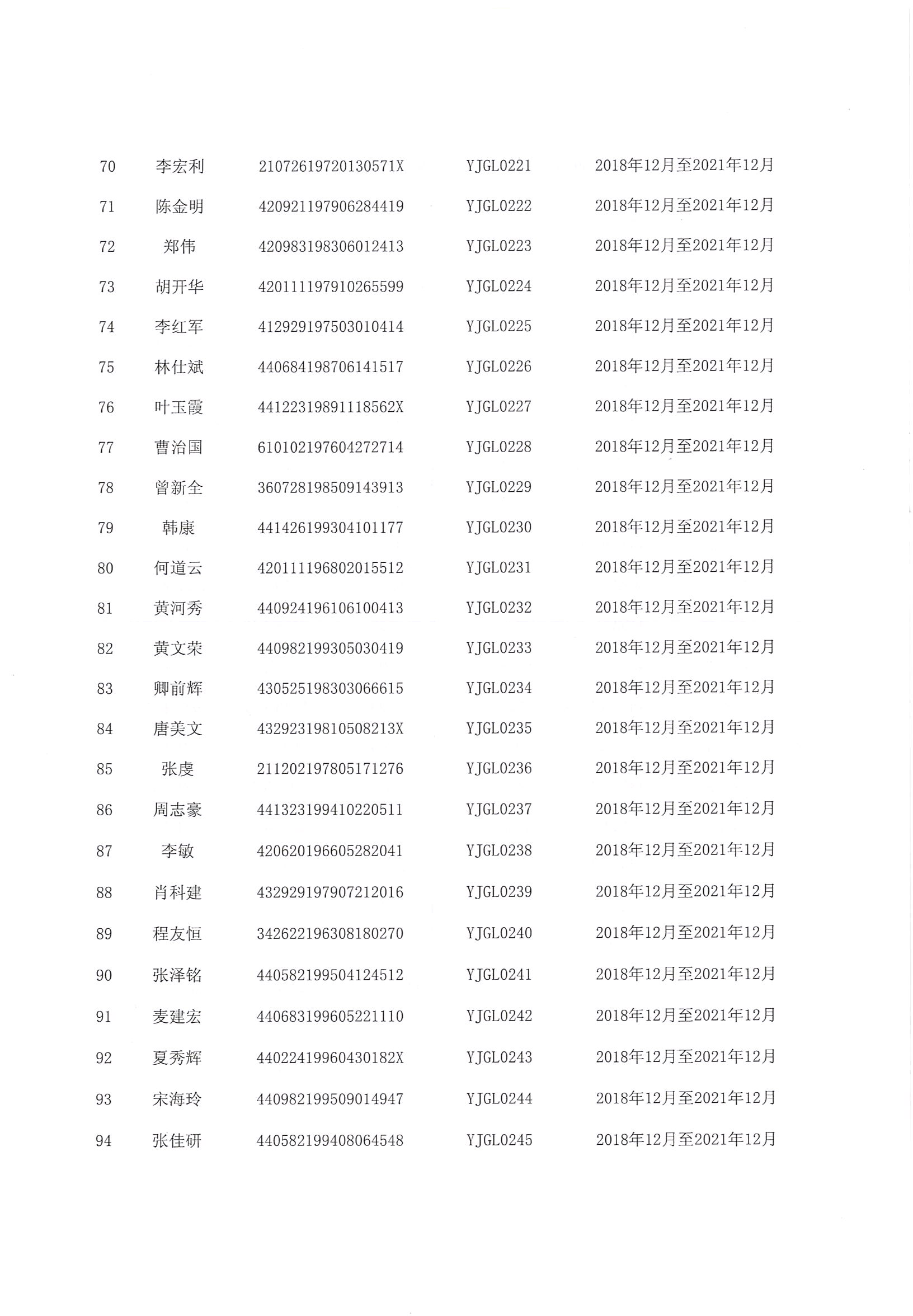 “广东省企事业单位应急管理人员能力提升”培训班（第二期）取得证书人员名单_页面_6.jpg