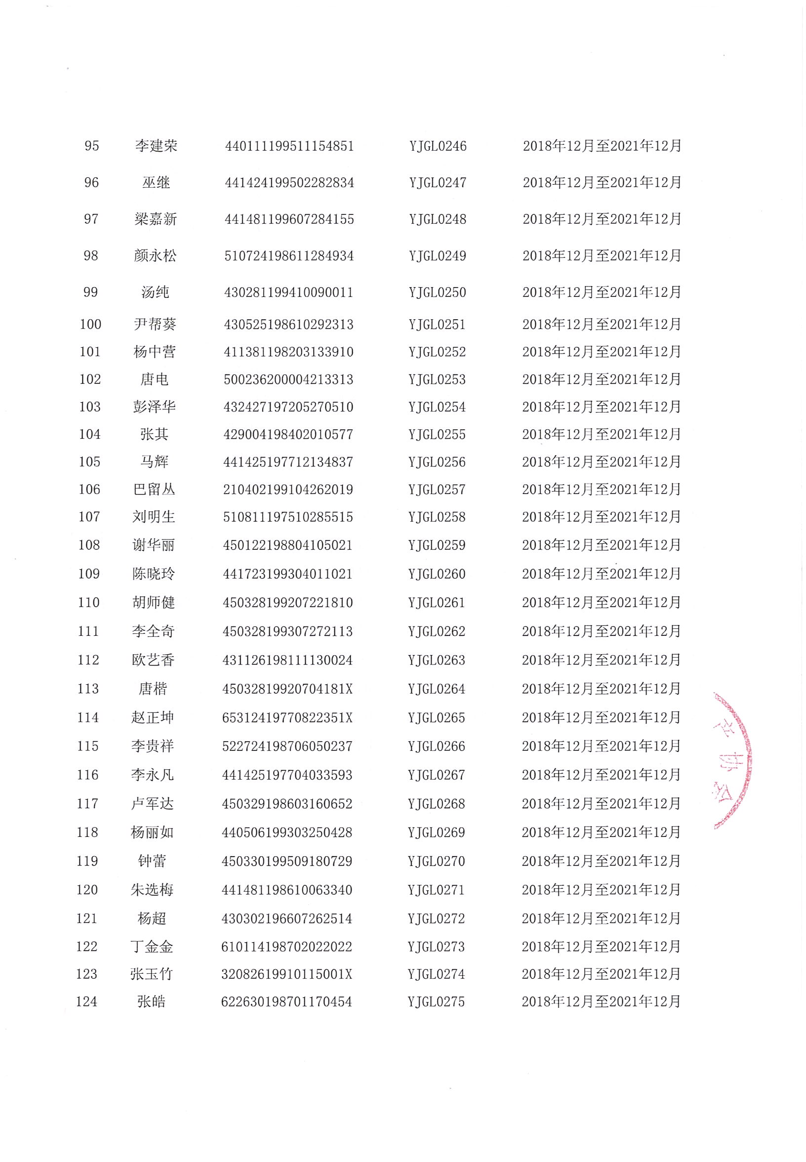 “广东省企事业单位应急管理人员能力提升”培训班（第二期）取得证书人员名单_页面_7.jpg