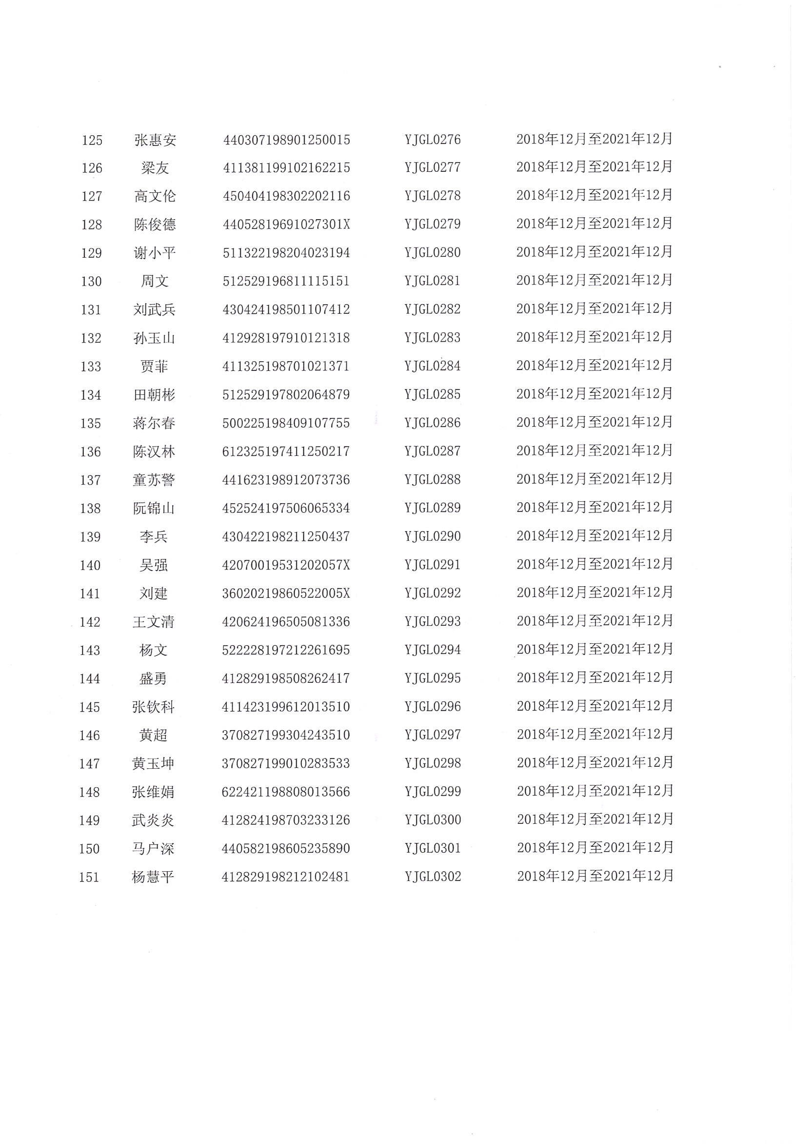 “广东省企事业单位应急管理人员能力提升”培训班（第二期）取得证书人员名单_页面_8.jpg